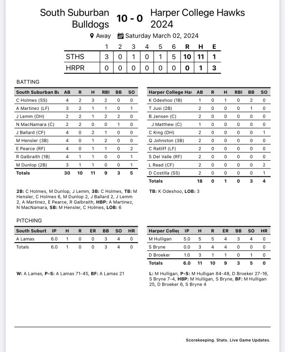 sscbaseball1 tweet picture