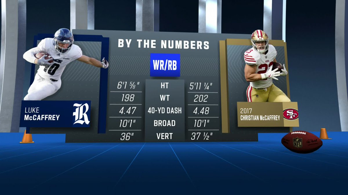 A brotherly comparison 📺: #NFLCombine on @nflnetwork 📱: Stream on #NFLPlus