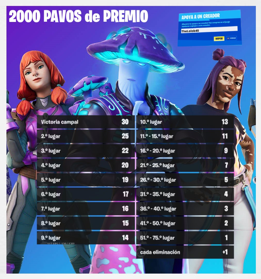 Torneo de Fortnite edición COMUNIDAD

Callampa Cup 🏆

💸 Premio: 2000 PAVOS 
🎟️ Modalidad: SOLITARIO

📅 Fecha: HOY!

Interesados en participar comenten ❗