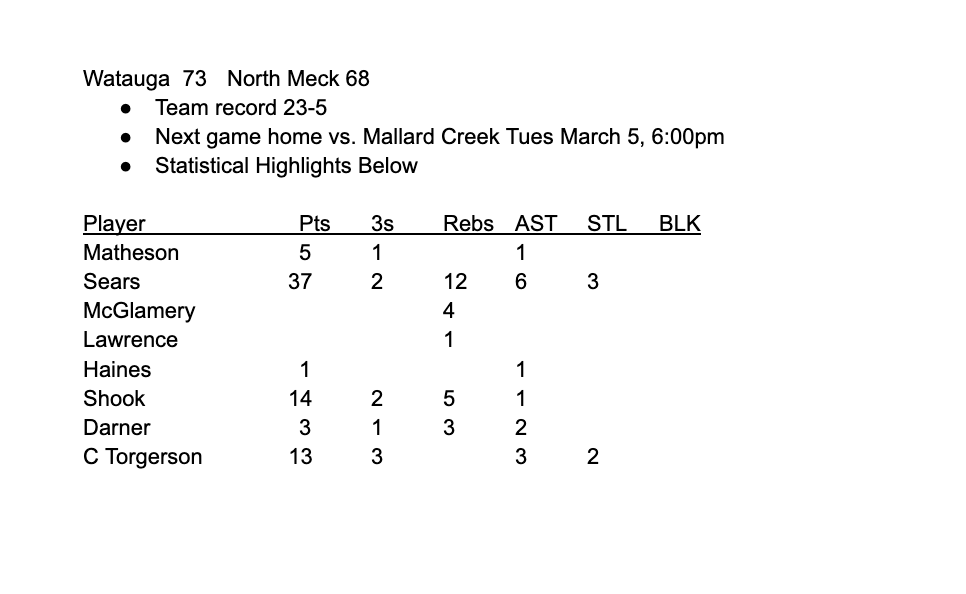 WataugaHSWBB's tweet photo. State Playoffs Round 2 Stats: 

@Kate_sears12 went for 37 pts, 12 rebs and 6 assists. @ShookLaney also scored 14 and @charlottejtorg 13. Whether it was running North Meck's offense during the week or bumping a post player off her spot, all players contributed to the big win! https://t.co/PmmrjZoJD0