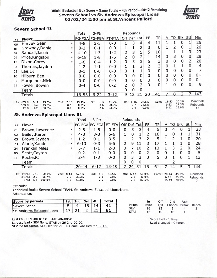 <a href="/standrewsbball/">St. Andrew's Boys Basketball</a> <a href="/severn_hoops/">severn_hoops</a> <a href="/x_alarie/">Xander Alarie</a> <a href="/turkbrown4/">turk brown</a> <a href="/WhynotSean_/">Sean Harvey</a> Final stats :