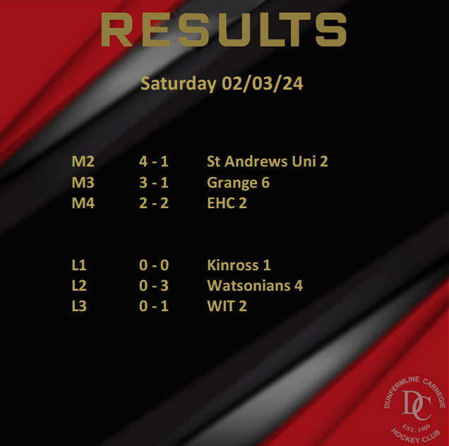 Results from today's games 🏑..... well played everyone!