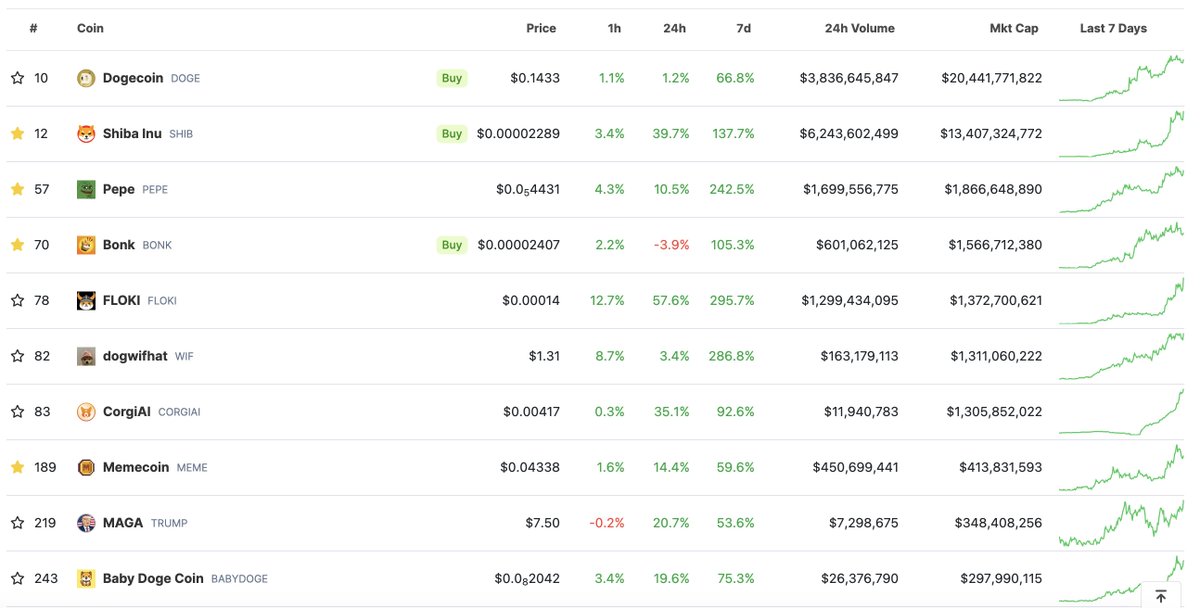 Các bước để tiến hành múc 1 con MEME coin (bạn nào hiểu thì chơi, không hiểu thì nên né)

1/ Hệ $FTM
- B1: chuẩn bị sẵn FTM (mua trên sàn) và rút về ví Metamask (hoặc ví nào bạn đang xài).
Lưu ý là mọi giao dịch trên Fantom phải dùng FTM mua và làm fee, nên khi