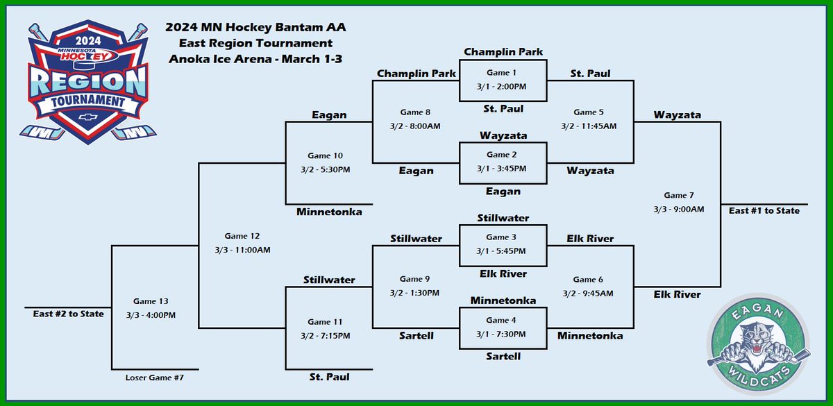 Eagan Bantam AA tweet media
