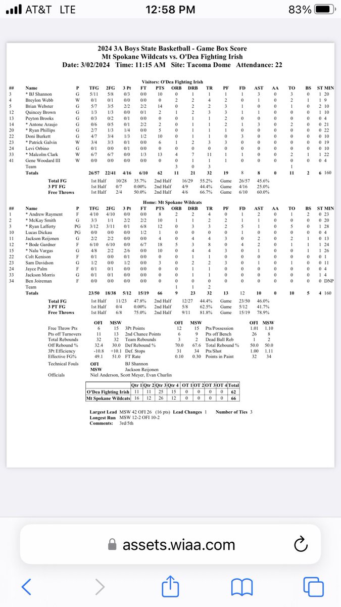 Here’s the box score for Mt Spokane. Big day for Gardner going against 6-foot-10 again; all the seniors did work. Another trophy for the case