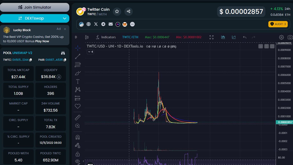 There's actually a 'twitter coin' ticker $TWTC at 27.5k mc?
You serious?
Im not missing this one lol
NFA, Im a degen gambler, so DYOR.

CA 0x5e5a6618fd4bcf74a665aca1bda3ae76e0961244