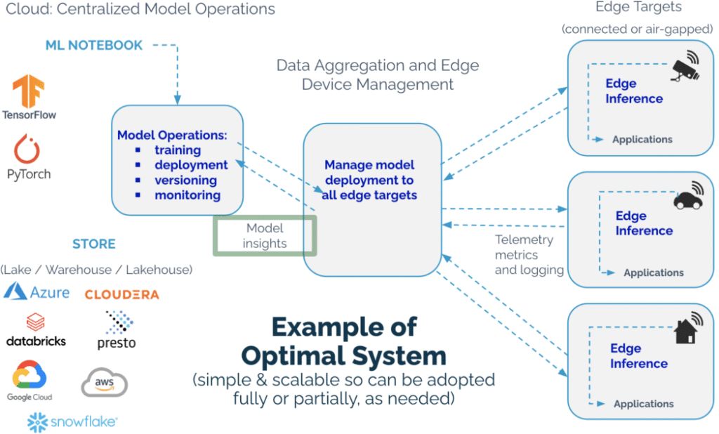 Wallaroo.AI tweet media