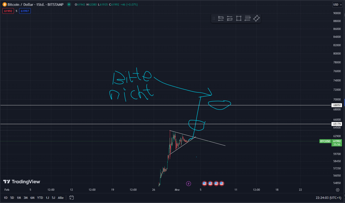 ascendingCrypt0's tweet photo. @Verhoeven42o Please not Pattern - Bitcoin https://t.co/qK9TuqfKtg