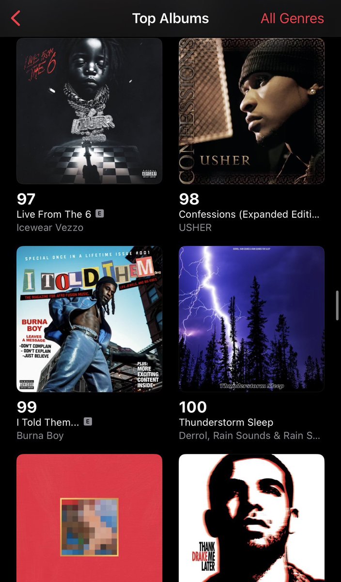 .@burnaboy’s “I ToldThem…” is currently #99 on US Apple Music Top Albums.