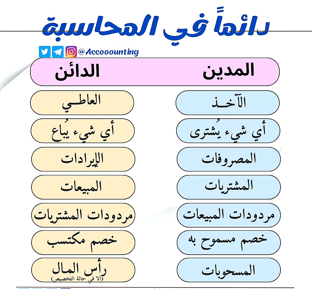 🔹قواعد المدين والدائن في المحاسبة للمبتدئين