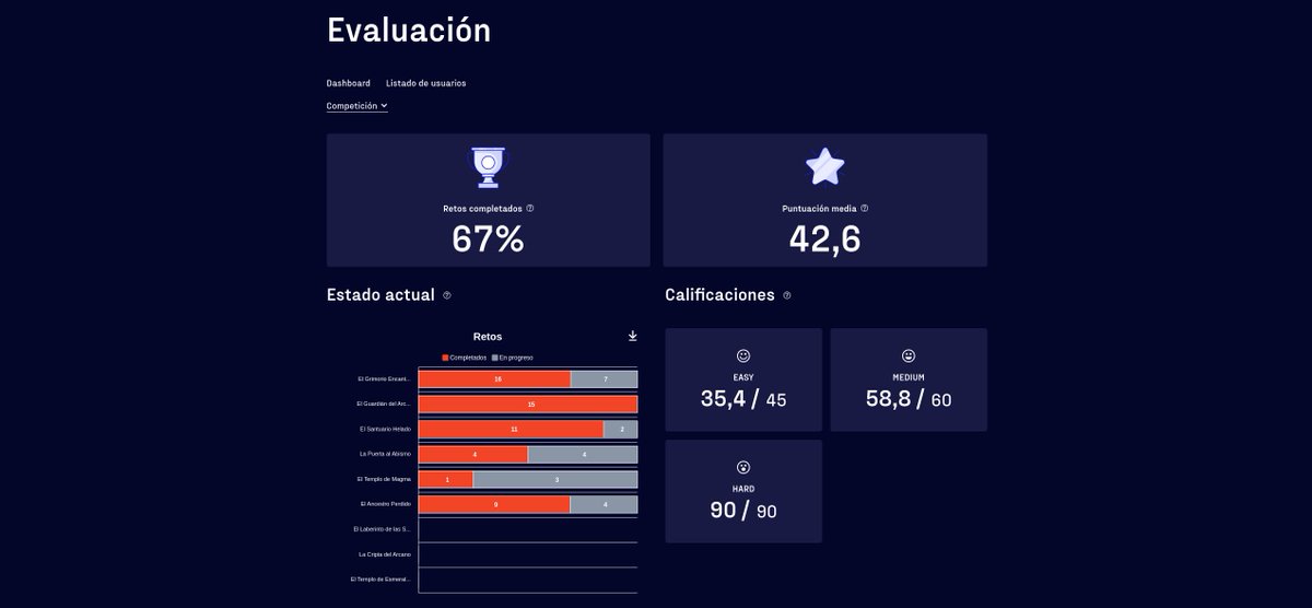 HackNet_02's tweet image. 🚀 ¡El CTF de HackNet MagicCodes con @hackrocks_ está activo! Día 2 y la magia digital no para. 🧙‍♂️💻

Desde @HackNet_02, te apoyamos ya seas aprendiz 📚 o maestro hacker 💻, a participar. ¡Aún puedes ganar! 🏆

#CTFHackNetMagicCodes #Ciberseguridad #HechiceríaDigital #HackRocks