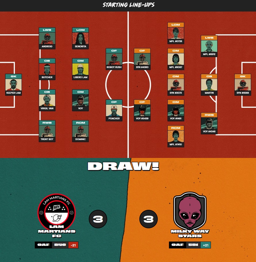 Lam Martians FC π½ (@lammartiansfc) on Twitter photo A thrilling game this evening in the Mars Madness Cup against Milky Way Stars which finishes 3-3.
 A hat-trick from Robot Rush! β«οΈπ΄βͺοΈ#MartianPremierLeague β½οΈ A thrilling game this evening in the Mars Madness Cup against Milky Way Stars which finishes 3-3.
 A hat-trick from Robot Rush! β«οΈπ΄βͺοΈ#MartianPremierLeague β½οΈ