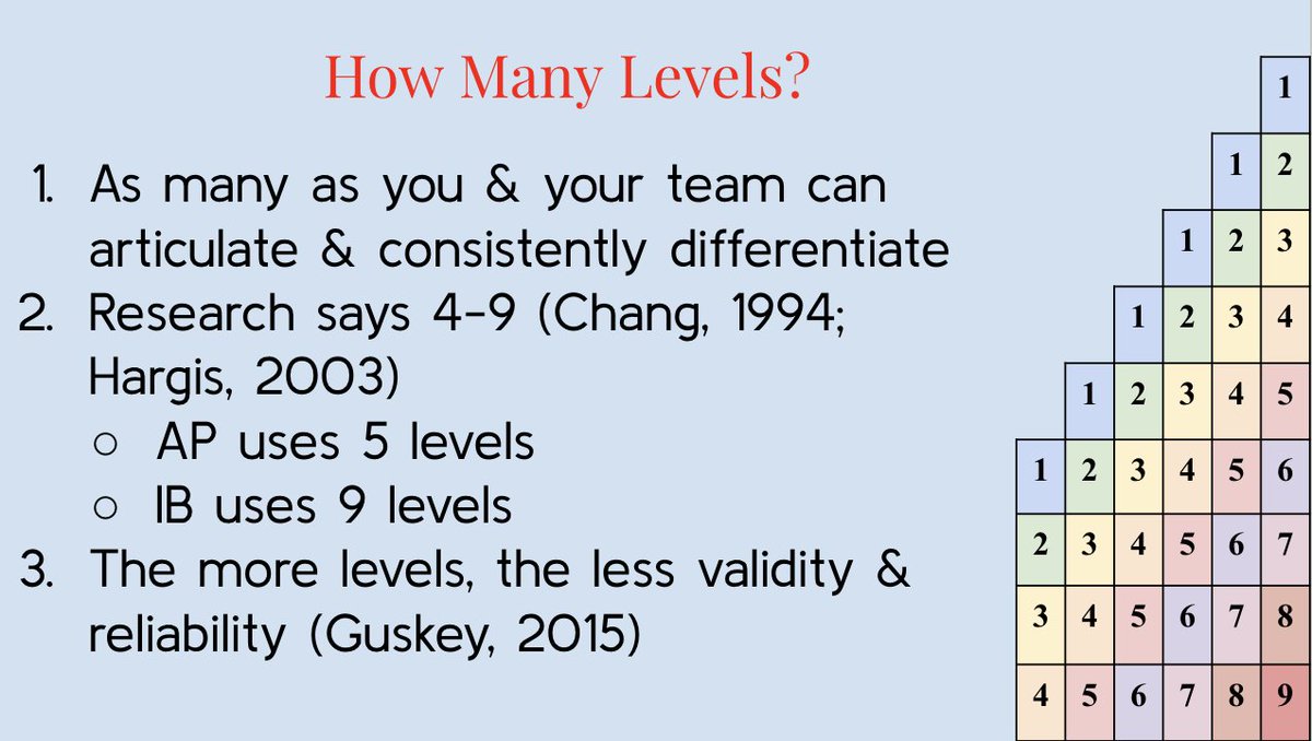 Once we come to terms w/ the idea that the traditional percentage scale has too many levels (101!) to be an accurate & reliable scale for measuring the quality of student learning, the next question is: How many levels is ideal? Here are 3 big ideas to keep in mind👇