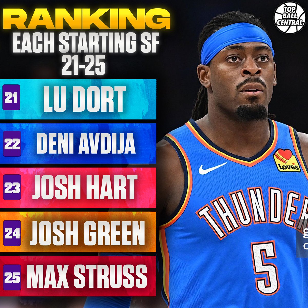 Topballcentral's tweet image. 25-21 #nba