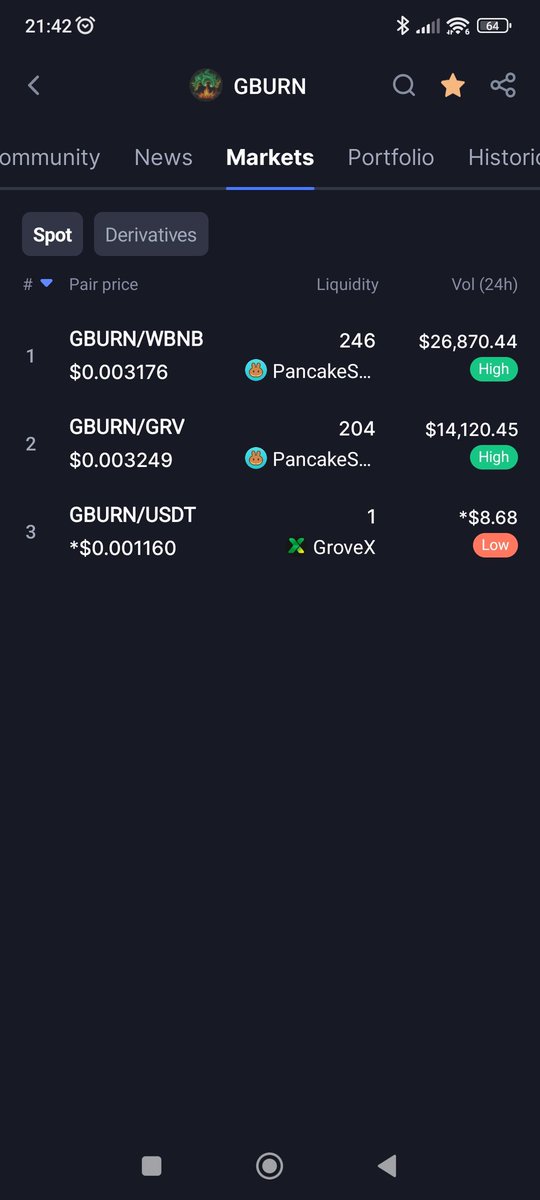 sounds_video's tweet photo. @CarloDCGT GBURN PRICE GLITCH - 2nd reminder 
Please fix the price on GroveX for GBURN, there are big differences in prices compared to other Exchanges. How can there be price glitch on your own Exchange for your own coin! Please check the images for more details;
@@JohnGh87 @GroveXchange https://t.co/l2Yw8Dj3sD