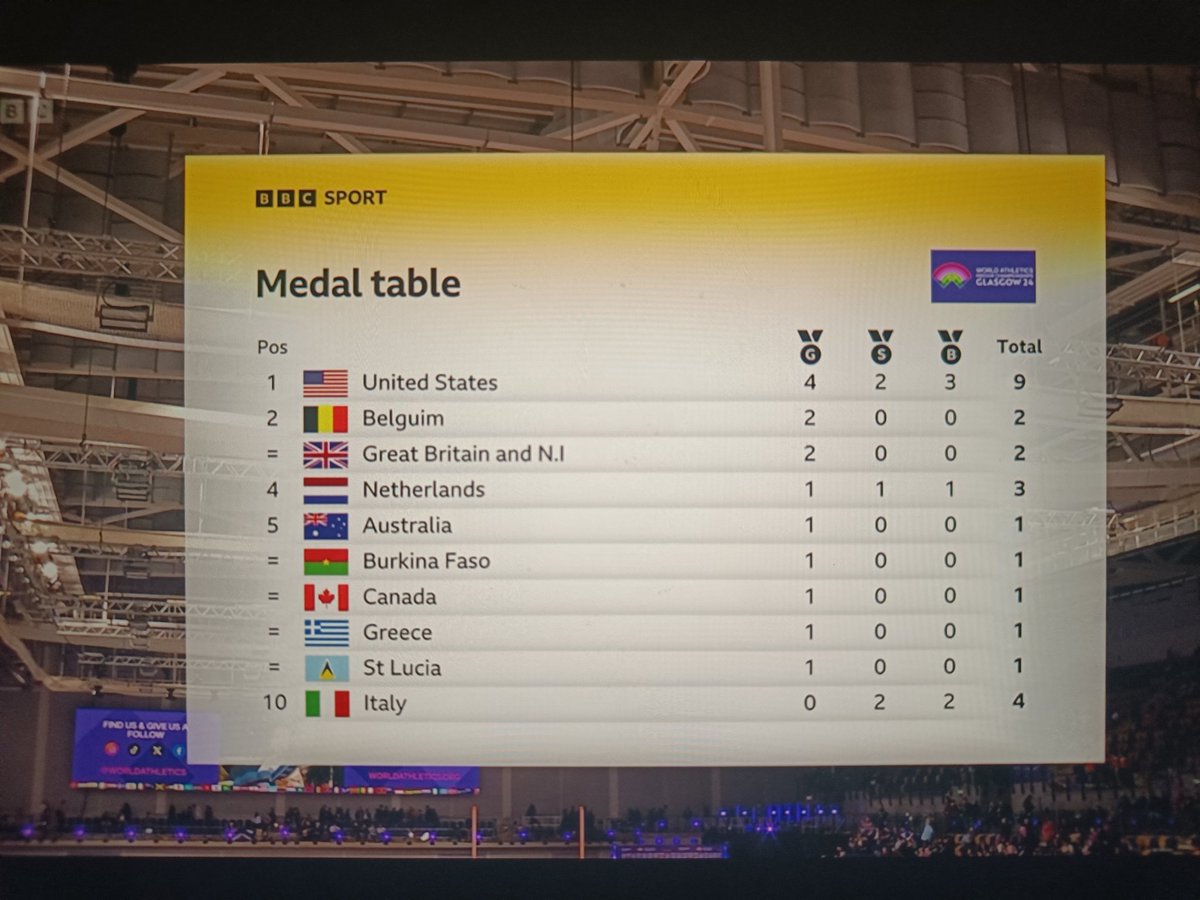 Really, <a href="/bbc/">BBC</a>? Belguim?