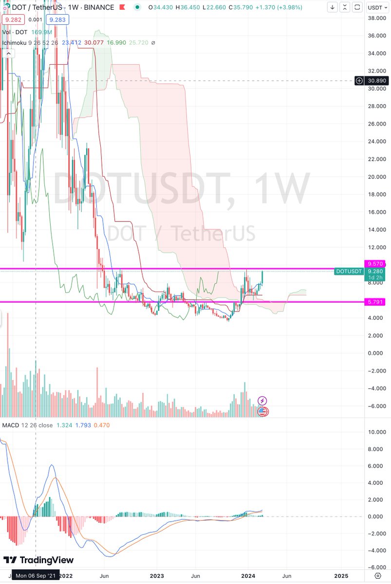 Cryptonite tweet media
