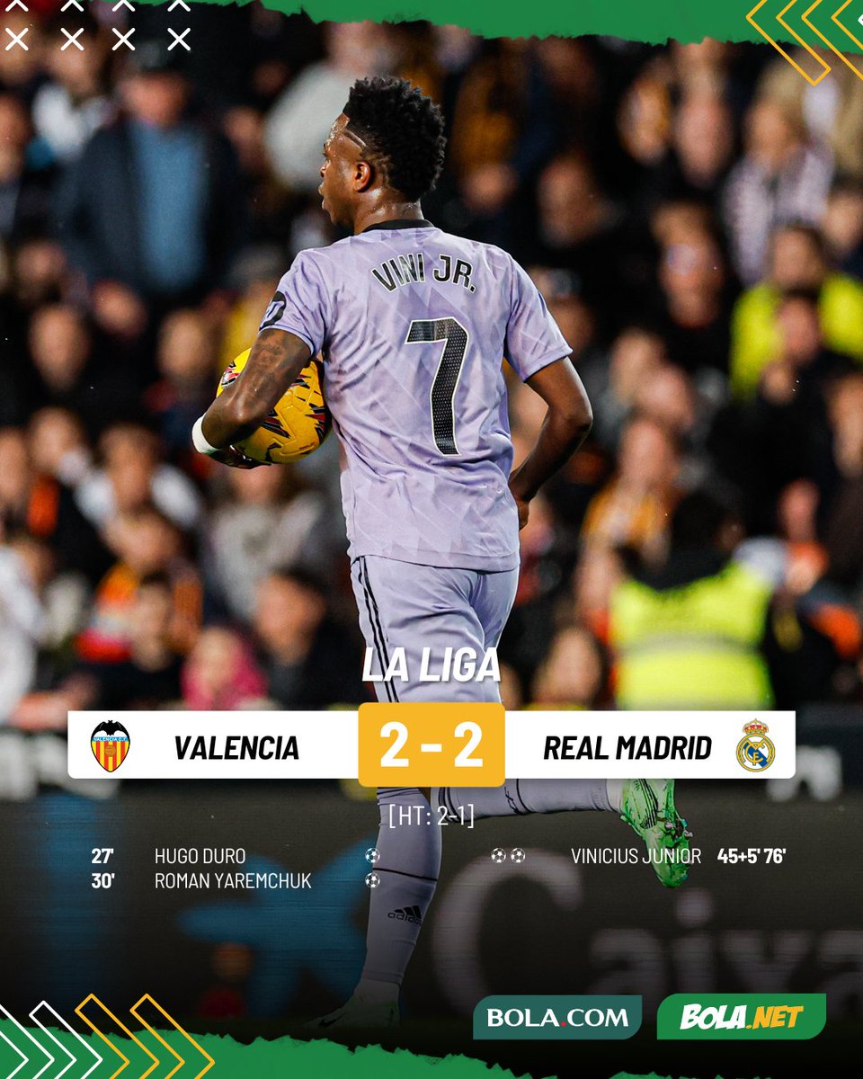#LiveBolanet FT: Valencia 2-2 Real Madrid | Possessions: 29%-71% | Shots: 11-10 | Corners: 2-2
.
Los Blancos tertahan di markas Valencia!

#valencia #realmadrid #laliga #blnrin #bolanetreels