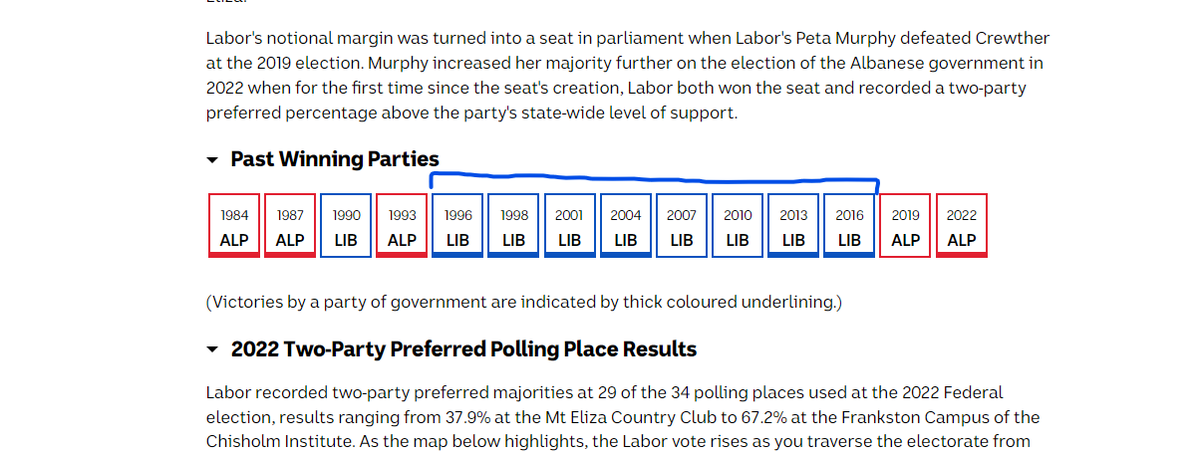 Kimick4's tweet photo. @SkyNewsAust Great escape?
It was more like a failed conservative "counter offensive".

💠4% is a average for fed anti-gov' swings.
💠 From 1996 - 2016 this was a coalition seat.
💠 The loser is the Lib/Advance Australia hate campaign and Dutton.

Read this...
https://t.co/EEGmfqRPeI https://t.co/sGwMDItJZ0