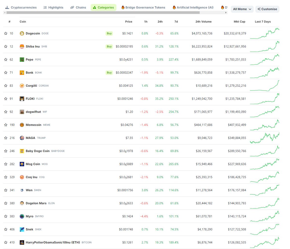 inversebrah's tweet image. dese charts and marketcaps