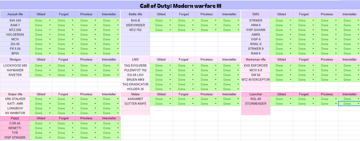 Kertruddd's tweet photo. Now waiting for new weapons to drop 🥱 #ModernWarfareIII #Warzone https://t.co/hi0GZw4eVv