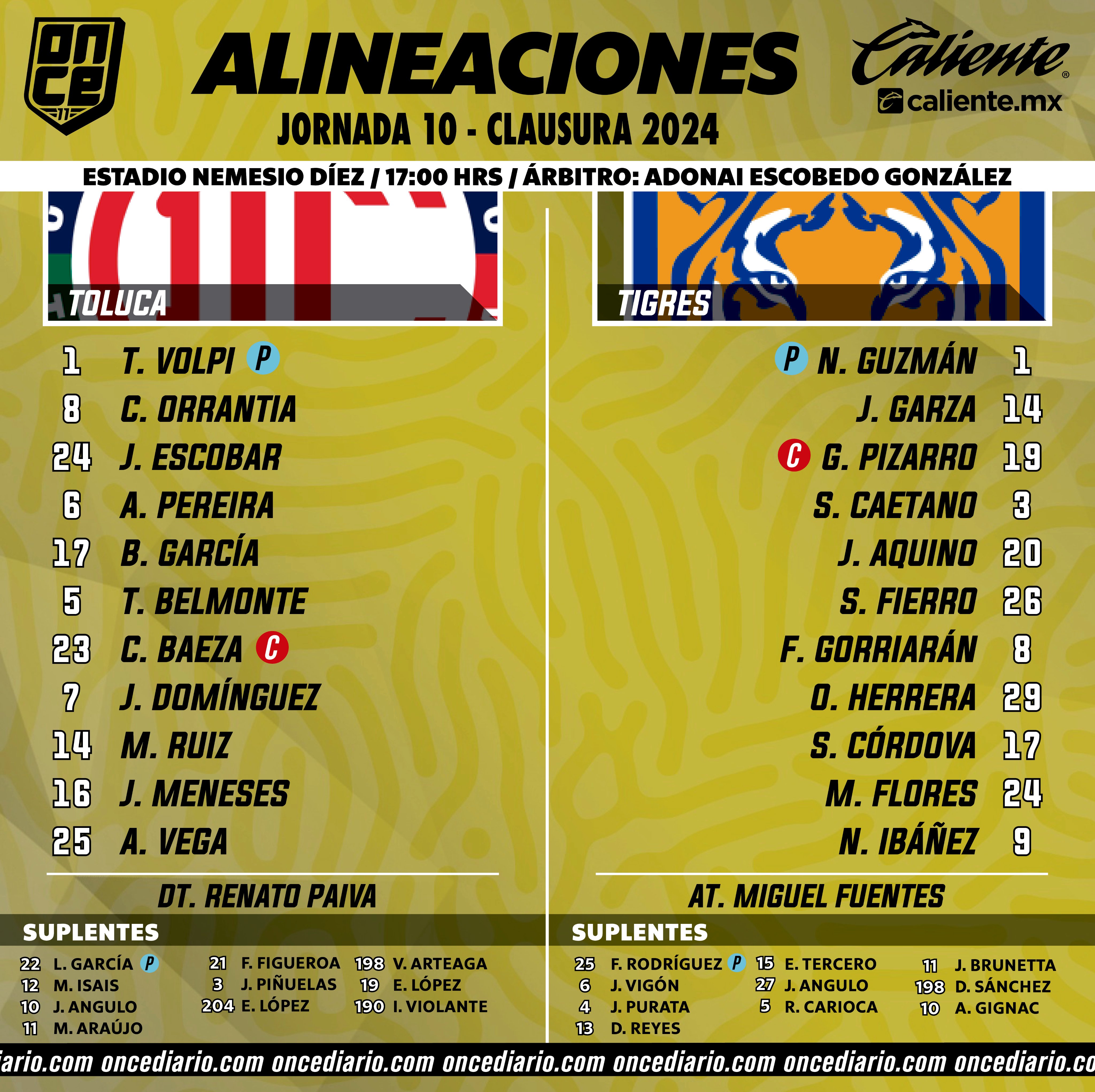 Alineaciones del Toluca vs. Tigres