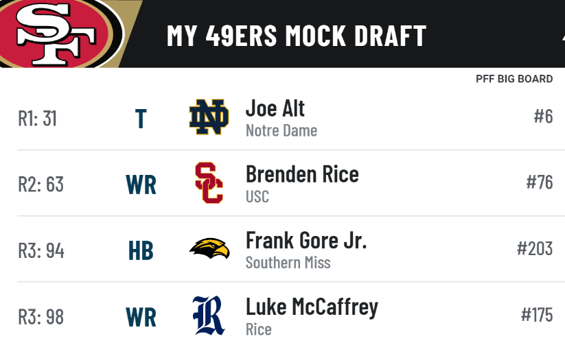 JL_Chapman's tweet photo. The only draft 49ers fans will be ok with https://t.co/leAFtCM6Rm