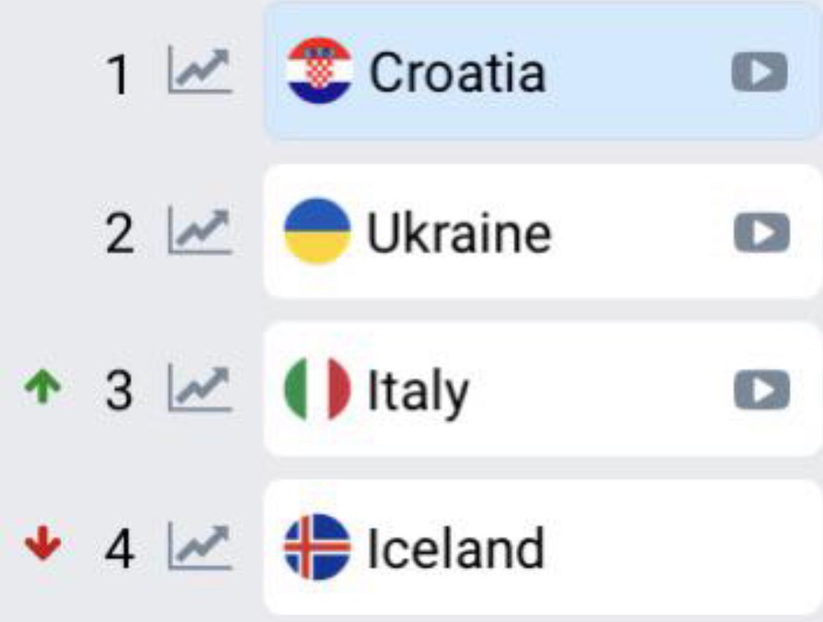 Grípið fallhlífarnar ykkar kæru íslendingar. Þetta verður harkaleg lending🤦🏻‍♀️ #12stig