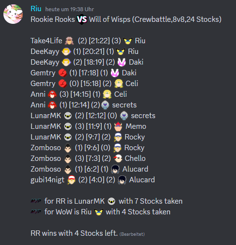 YOOOO GGs an die Rookie Rooks<3

tze tze (mir ist der Loss egal aber YAYYY MVP)