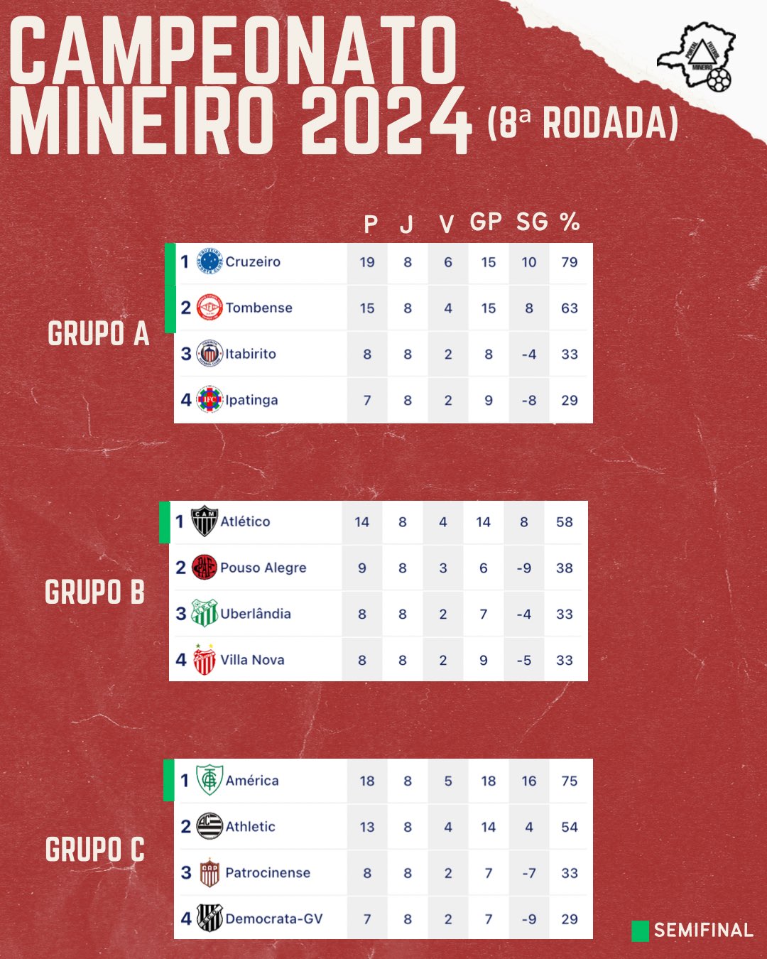CLASSIFICAÇÃO ???? MINEIRÃO 2024 ???? CLASSIFICAÇÃO ATUALIZADA DO CAMPEONATO MINEIRO 2024