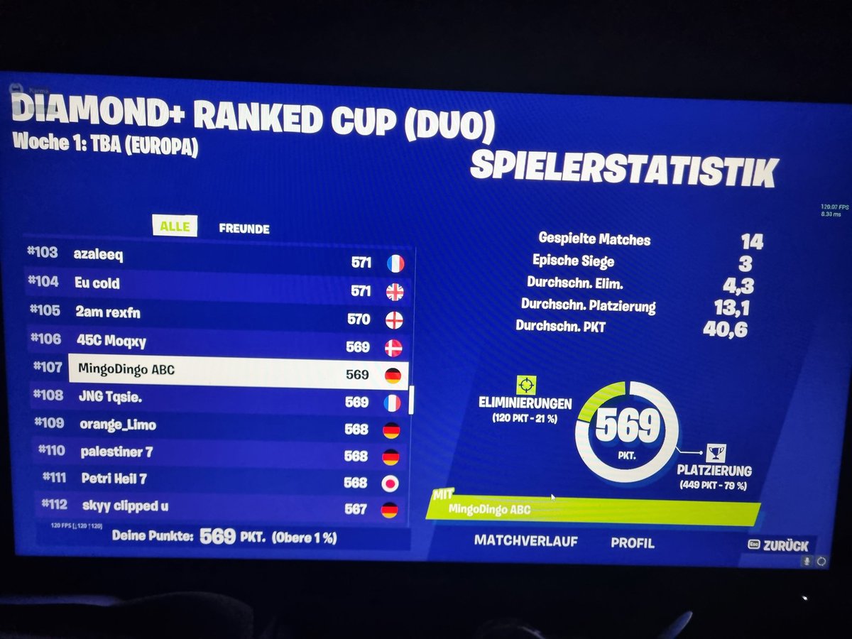 Geht fit für neues duo hoffentlich next season gute placements