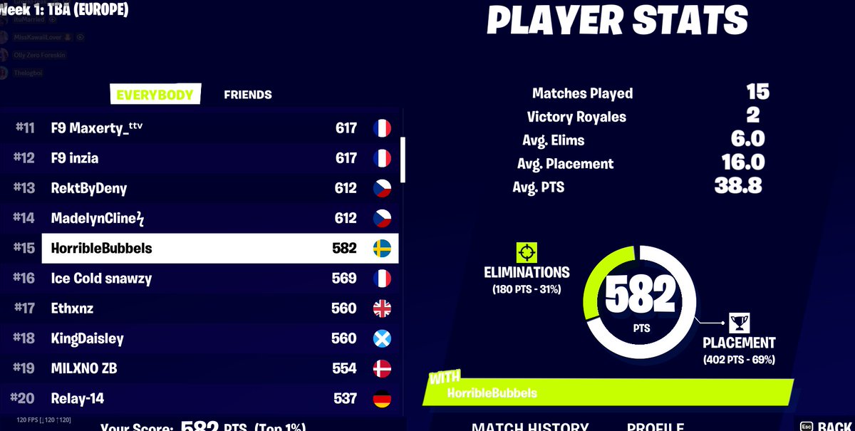 Best ranked cup fill player🥶 sh to @ituNikFN for coaching