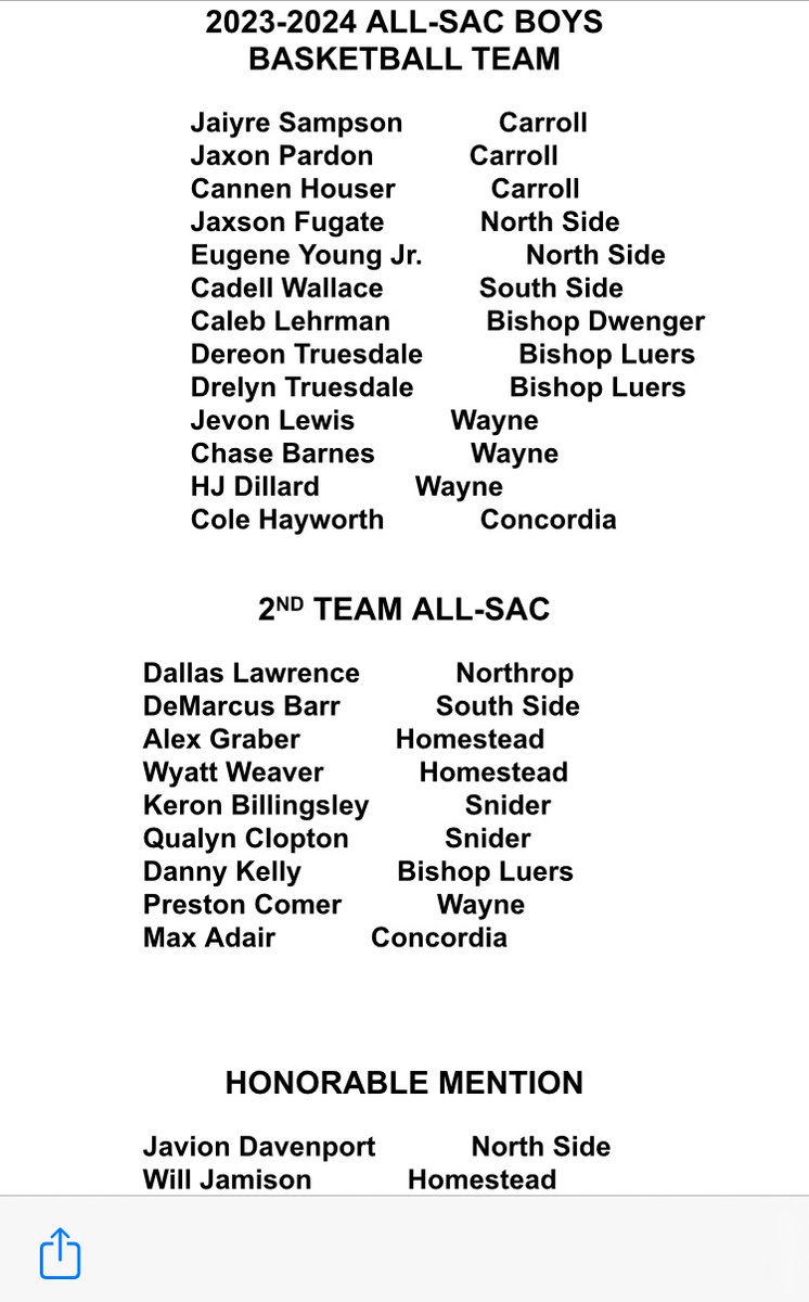 The All-SAC boys basketball team is out and looks like this: