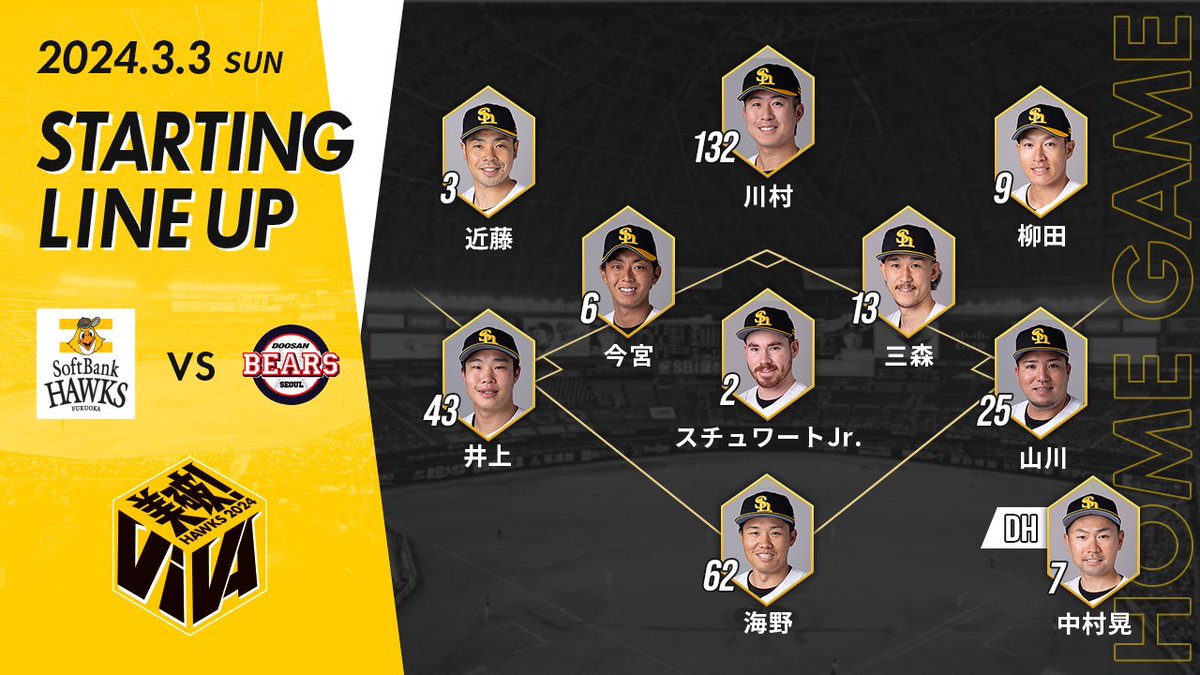 HAWKS_official's tweet photo. 【3月3日スタ☆メン】
1中 川村選手
2右 柳田選手
3左 近藤選手
4一 山川選手
5指 中村晃選手
6遊 今宮選手
7三 井上選手
8二 三森選手
9捕 海野選手
先発 スチュワートJr.投手

そしてアナタもスタ☆メンだ！

#sbhawks https://t.co/Vo83ldV0dd