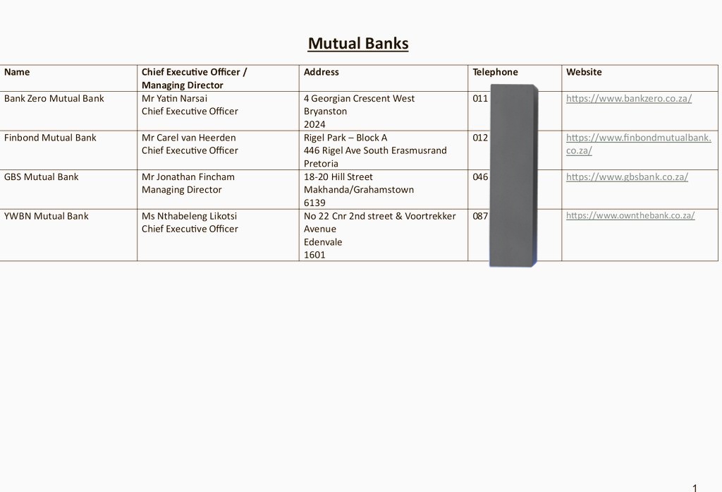 Thosi43314438's tweet photo. There are only 4 #mutualbanks aka #cooperativebanks in the whole of ZA,4!
Performance Appraisal ya Reserve Bank is poor shame
Am not sure of 3/4 product/service offerings,#bankzero has a distinct virtual footprint compared to the rest
We await #ywbn 's offerings https://t.co/XlxclGnfhQ
