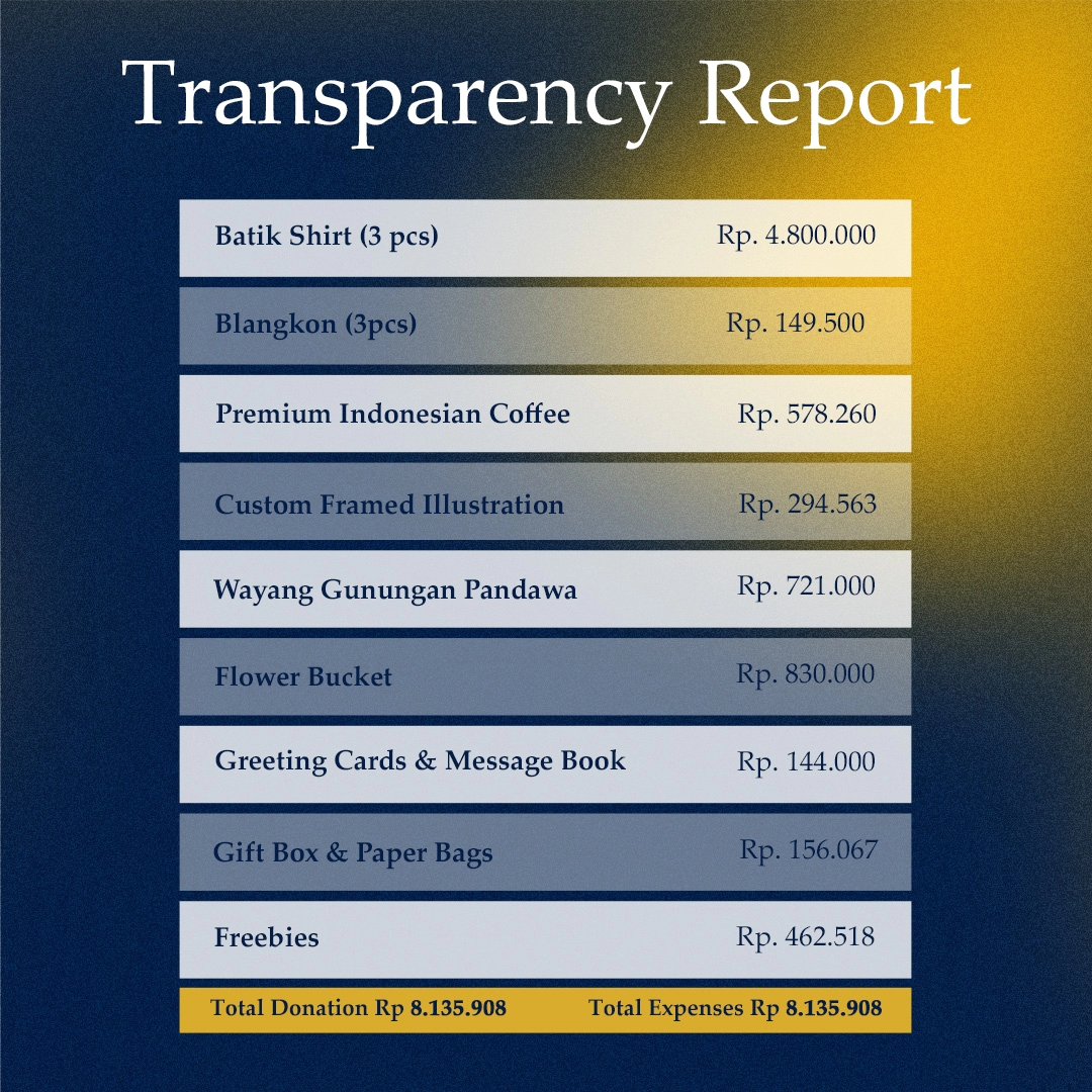JoBrosID's tweet photo. 🎁 Welcome gift project - Transparency Report 📝

All the funds received have been used for the purposes stated below. Thank you for joining our project. Hopefully our next one will be even better. 🙏❤️

We apologized for any errors/shortcomings while preparing for this project. https://t.co/bZ6Rt0vmDB