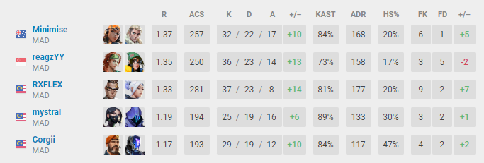 rxflexval tweet media