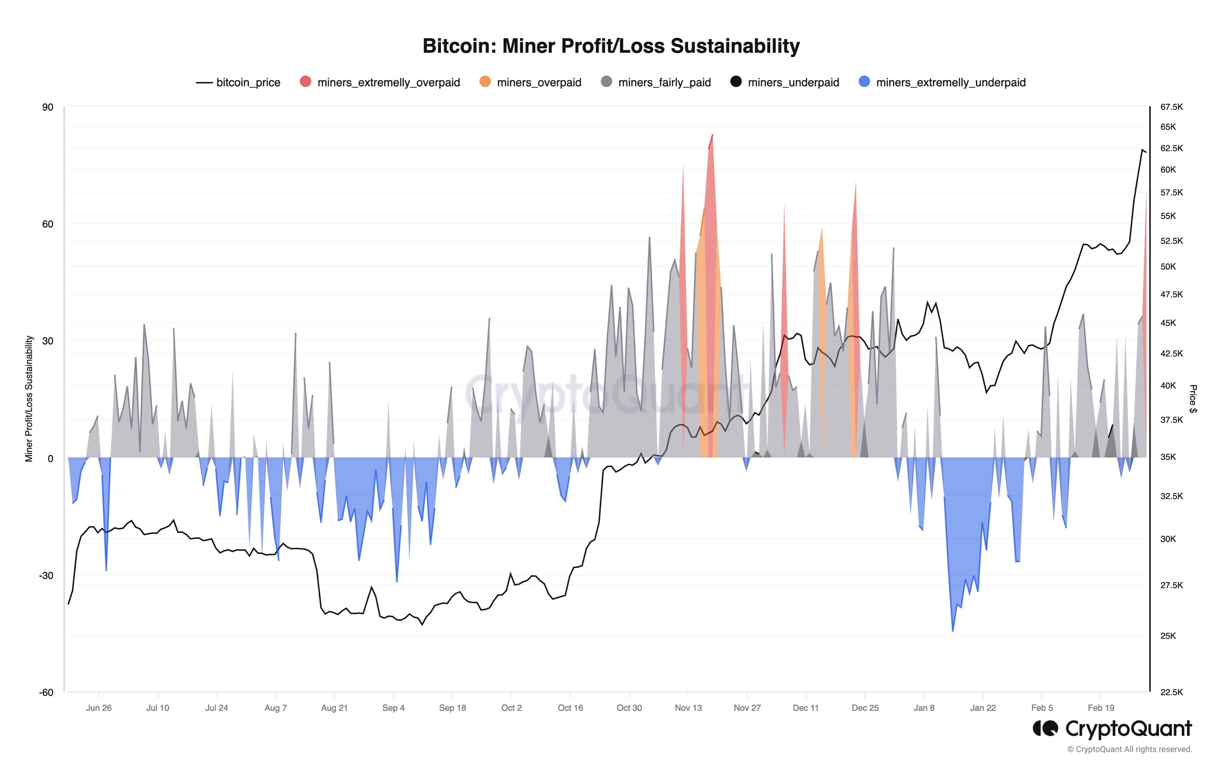 Công cụ khai thác bitcoin