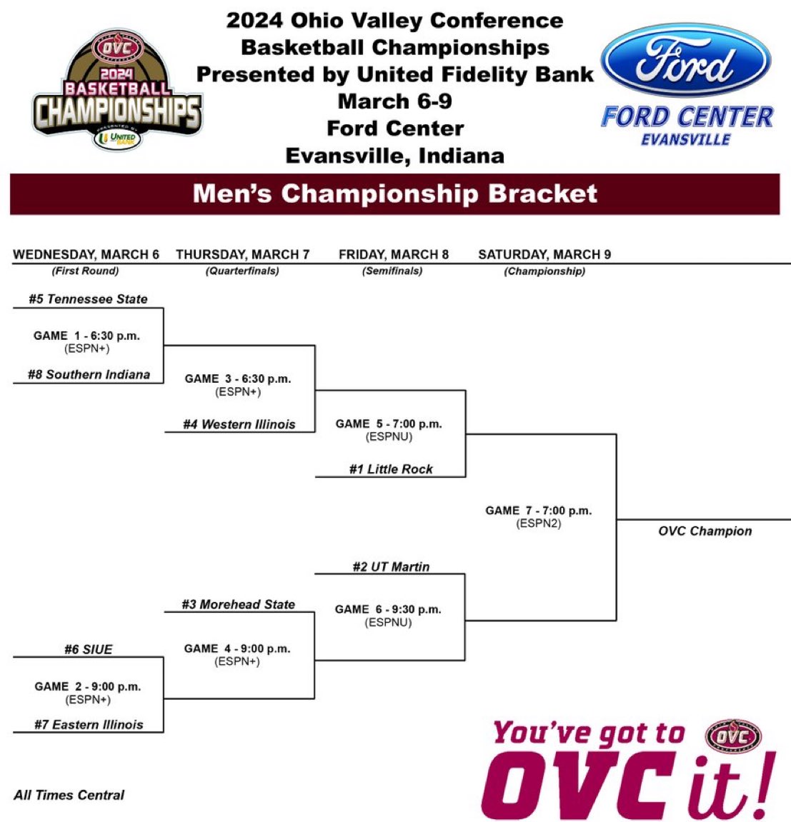 OVCRothstein's tweet photo. The 2024 OVC Men’s Basketball Tournament Bracket is set! Drop your predictions below ⬇️. https://t.co/7wTA2mivwI