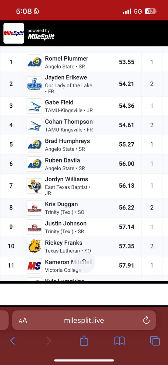 I ran 57.91 in the 400m hurdles 
I ran this right after the 800
I got 11th overall👍🏾
#njcaa #college #trackandfield