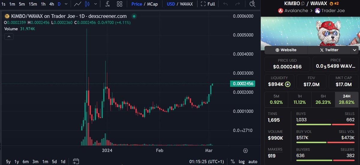 $KIMBO also starting March with some bite🐶.
