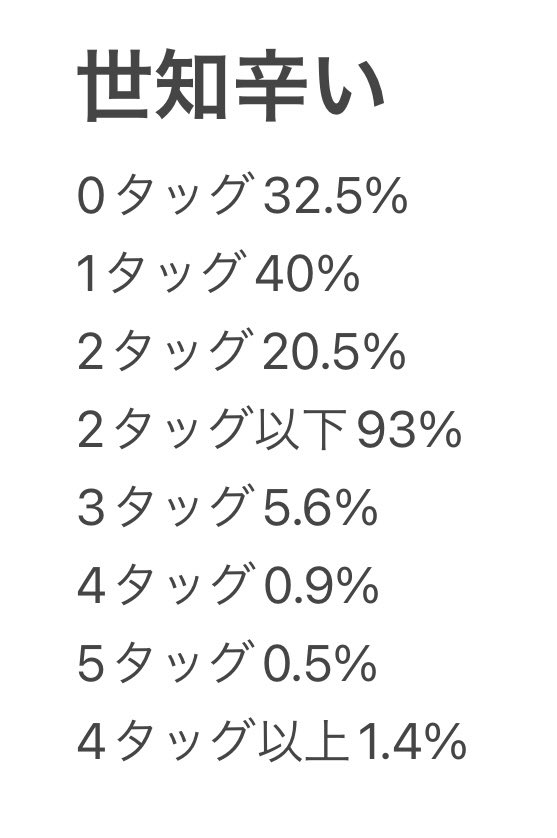 sento_knives's tweet image. 全員が出現率20%持ちだとして粗い計算した結果これだもんな、そりゃいいのできないよなぁ(T . T)
1.4%を32ターンで3回引くっていうことしないとだもんなぁ泣
30連でピックアップ3体以上当てるのと同等以上ってことよ、うん。無理だ笑笑
#カムトラ
#タタラ