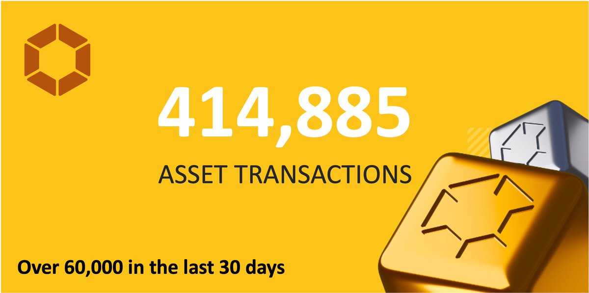 Our transactions have just past 400,000 with over 60,000 transactions in the last 30 days alone! As we move towards 1,000,000 transactions, we wanted to thank our community as we continue to bring the Digital Gold Revolution to the world! Discover more meld.gold