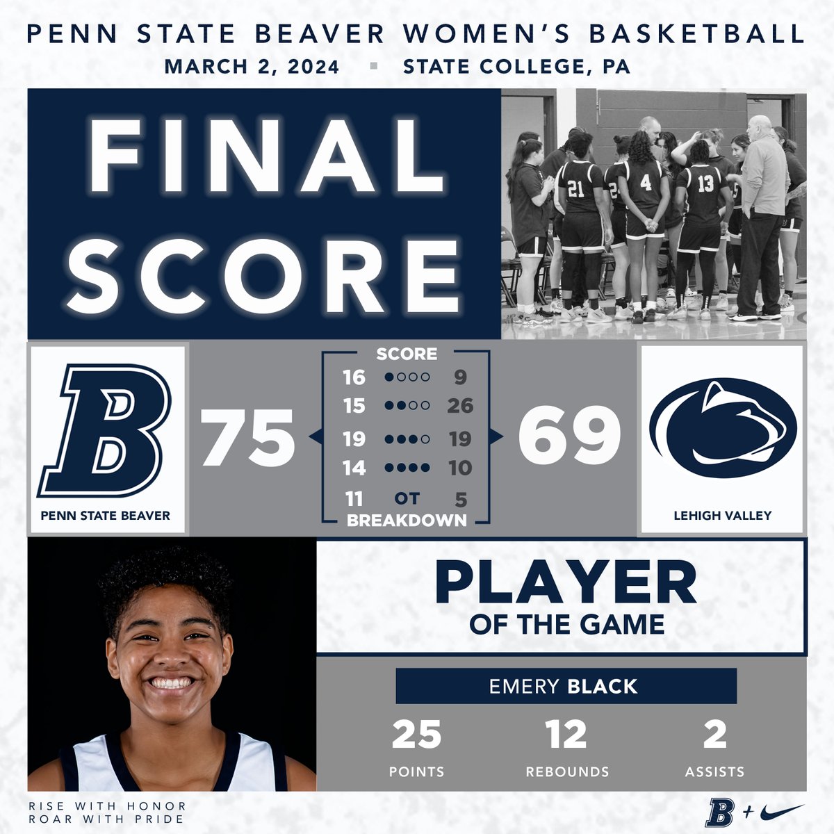 PSU Beaver Athletics (@psubeaversports) on Twitter photo Final score from today's Women's Basketball game against Penn State Lehigh Valley! PSUAC Champs! #riseandroar #pennstatebeaverathletics #psuac #uscaa Final score from today's Women's Basketball game against Penn State Lehigh Valley! PSUAC Champs! #riseandroar #pennstatebeaverathletics #psuac #uscaa