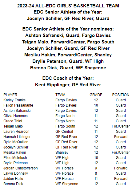 EDC Girls Hoops
All-Conference team
Senior athlete of the year and nominees
Coach of the year
#edcgirlshoops