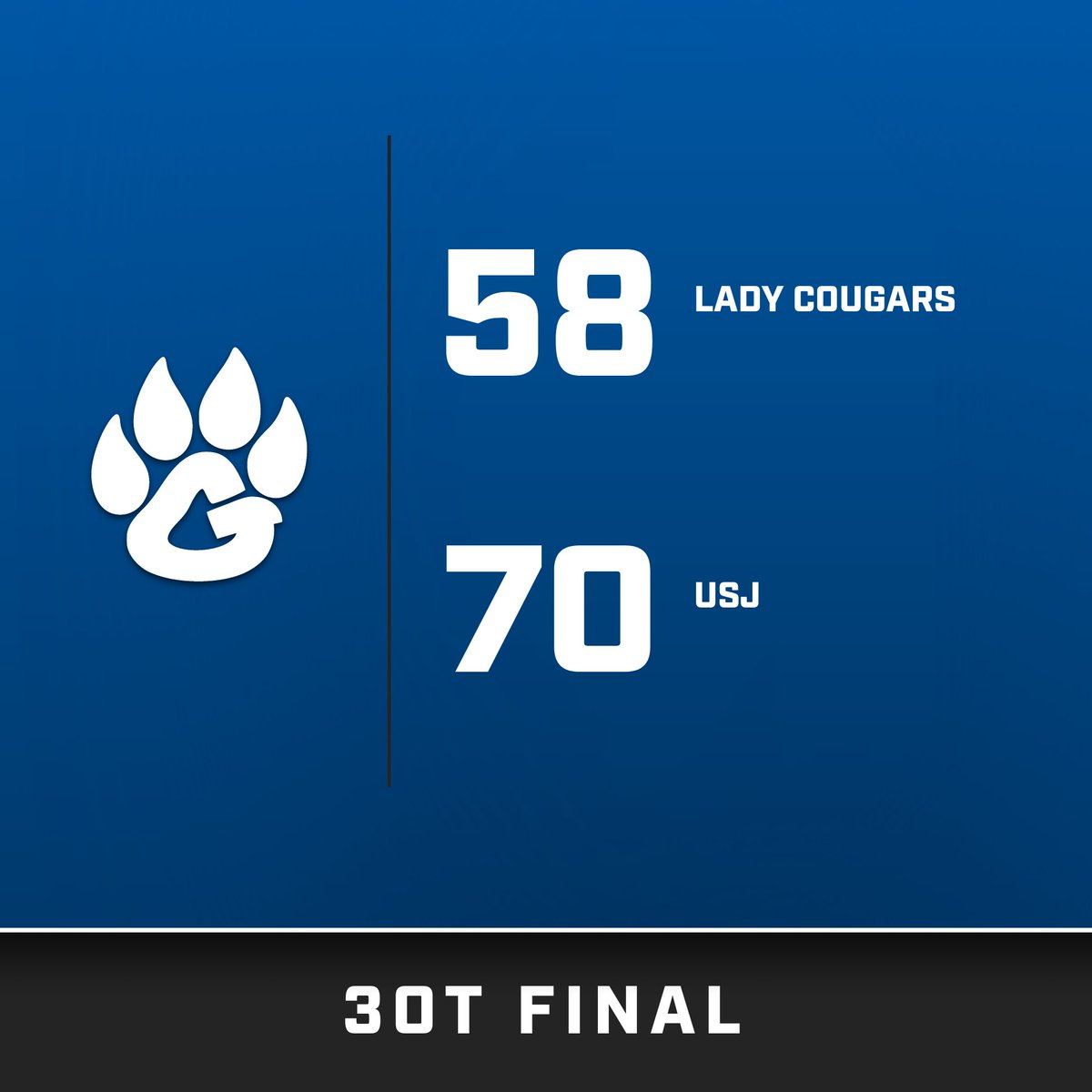 🏀 Lady Cougars 🏀

Congratulations to our Lady Cougars for a phenomenal season. They fought hard in a 3OT loss in the TSSAA DII-A State Championship game. This team has etched their name in Goodpasture history.