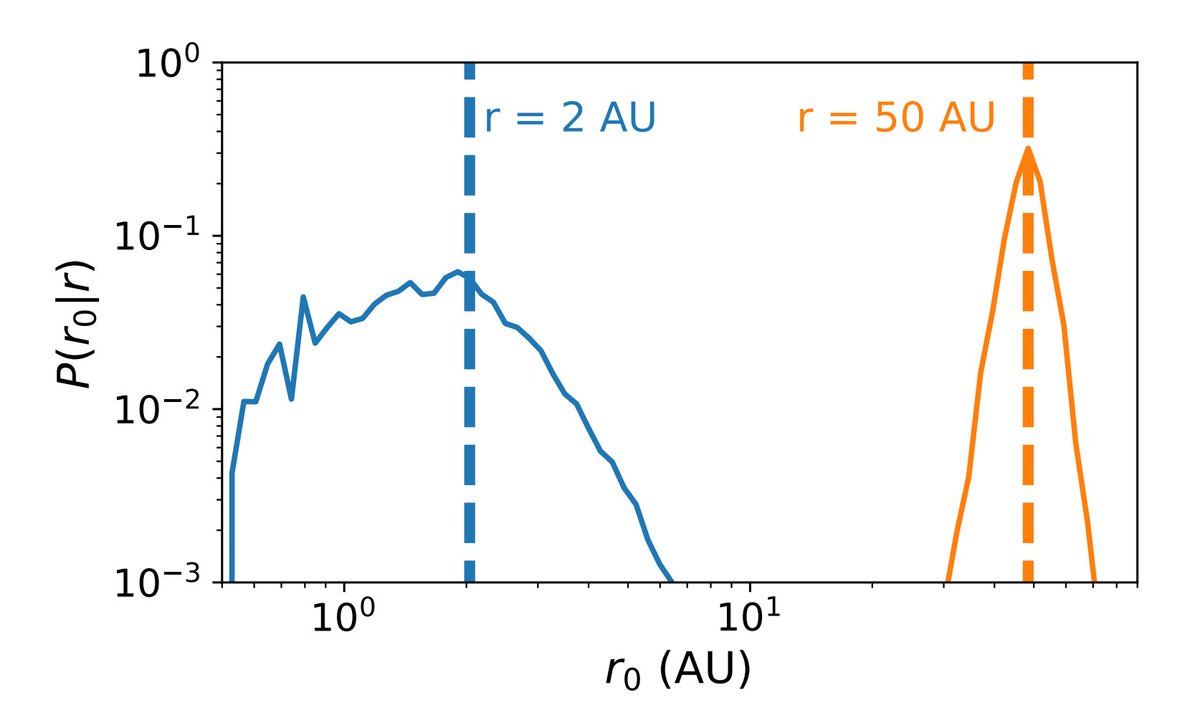 bbsawa2345's tweet image. 微惑星形成物質の揮発性 CHNOS収支 に対する非ローカル ディスク プロセスの影響 blog.goo.ne.jp/bbsawa/e/5b1f5… #CHNOS #揮発性軽元素 #炭素 #水素 #窒素 #酸素 #硫黄 #乱流拡散 #塵の沈降 #半径方向のドリフト #凝集 #断片化 #氷への吸着 #脱着
