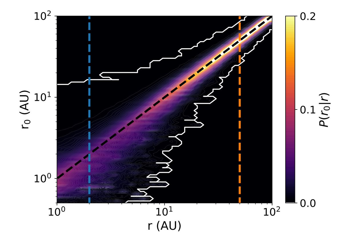 bbsawa2345's tweet image. 微惑星形成物質の揮発性 CHNOS収支 に対する非ローカル ディスク プロセスの影響 blog.goo.ne.jp/bbsawa/e/5b1f5… #CHNOS #揮発性軽元素 #炭素 #水素 #窒素 #酸素 #硫黄 #乱流拡散 #塵の沈降 #半径方向のドリフト #凝集 #断片化 #氷への吸着 #脱着