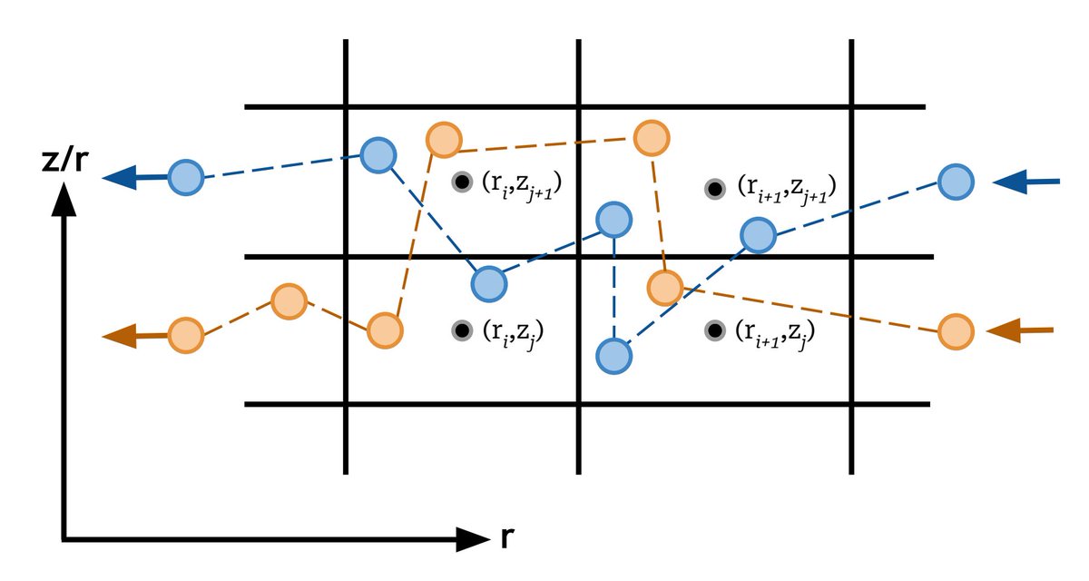 bbsawa2345's tweet image. 微惑星形成物質の揮発性 CHNOS収支 に対する非ローカル ディスク プロセスの影響 blog.goo.ne.jp/bbsawa/e/5b1f5… #CHNOS #揮発性軽元素 #炭素 #水素 #窒素 #酸素 #硫黄 #乱流拡散 #塵の沈降 #半径方向のドリフト #凝集 #断片化 #氷への吸着 #脱着