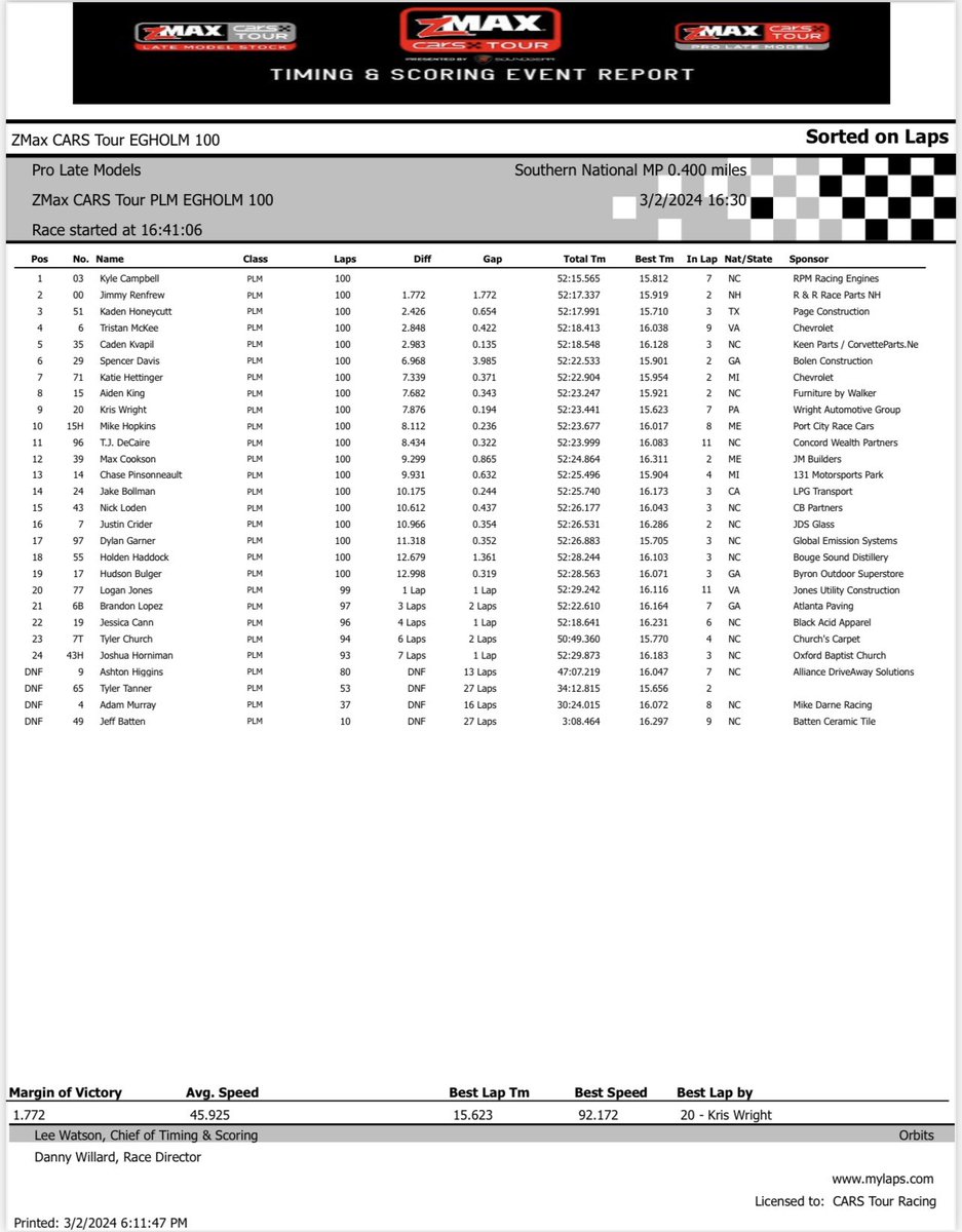 Race results from tonight’s #Egholm100 at @SNM_Park @zMAXFormula | @SoundGearHear